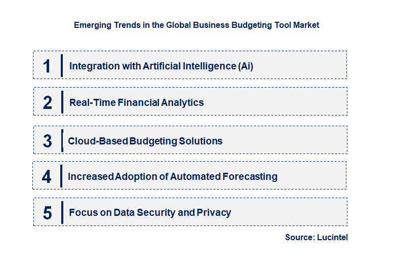 Emerging Trends in the Business Budgeting Tool Market